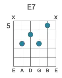 Guitar voicing #3 of the E 7 chord